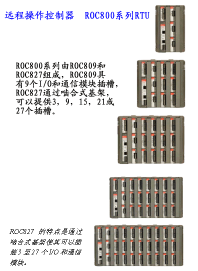 【其它】ROC800 系列——現(xiàn)場(chǎng)自動(dòng)化應(yīng)用解決方案